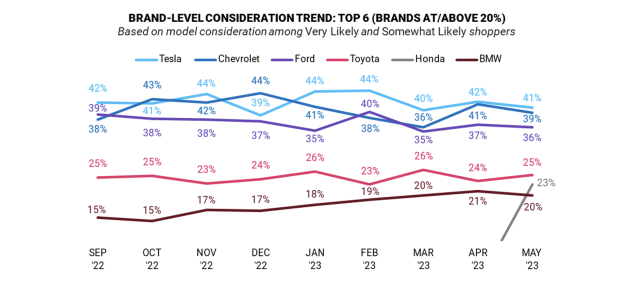EV june graph3