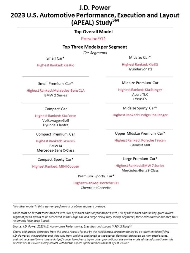 2023 U.S. Automotive Performance, Execution and Layout (APEAL) Study