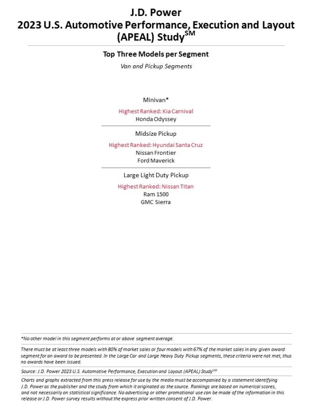2023 U.S. Automotive Performance, Execution and Layout (APEAL) Study