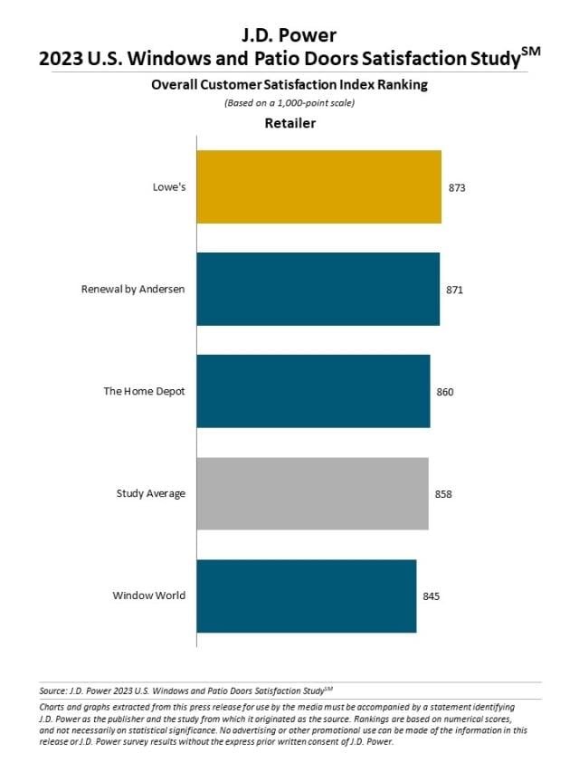 2023 U.S. Windows and Patio Doors Satisfaction Study