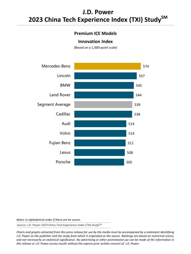 2023 China Tech Experience Index (TXI) Study