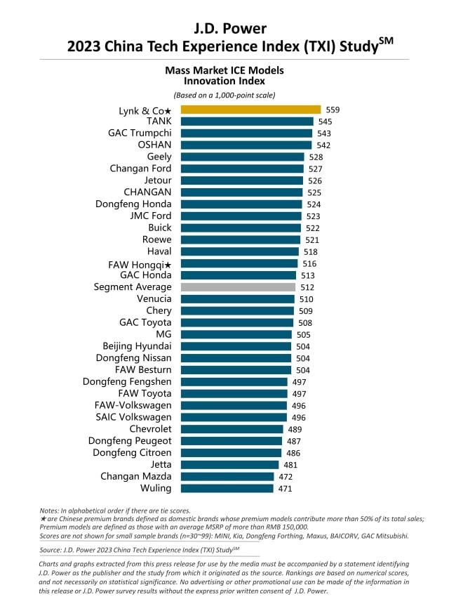 2023 China Tech Experience Index (TXI) Study
