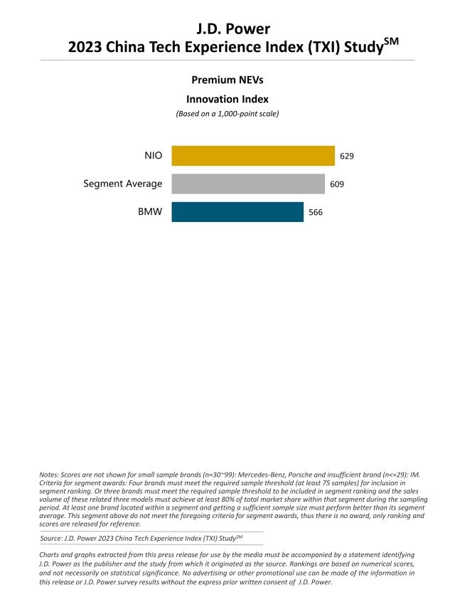 2023 China Tech Experience Index (TXI) Study