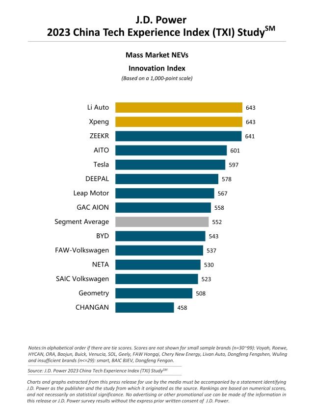 2023 China Tech Experience Index (TXI) Study