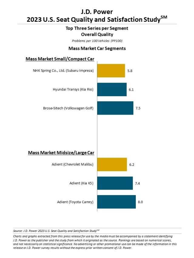 2023 U.S. Seat Quality and Satisfaction Study