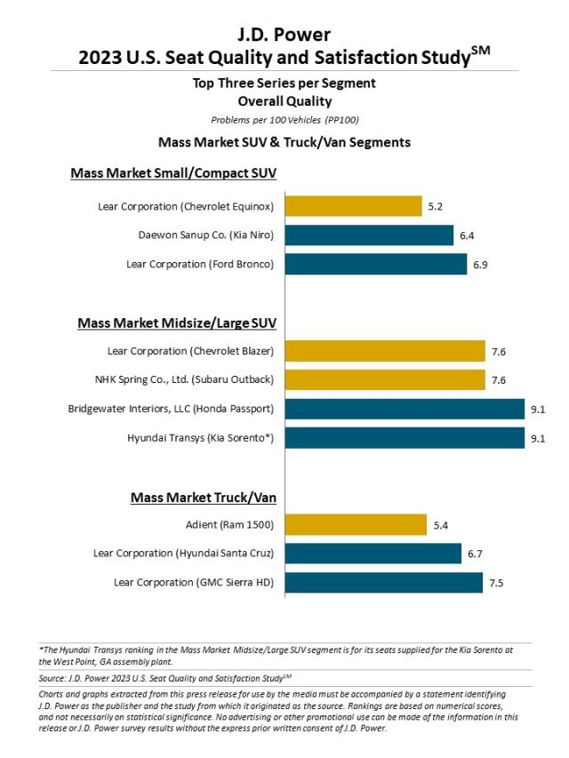 2023 U.S. Seat Quality and Satisfaction Study