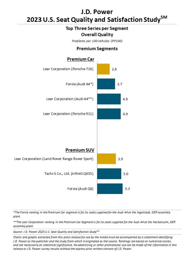 2023 U.S. Seat Quality and Satisfaction Study