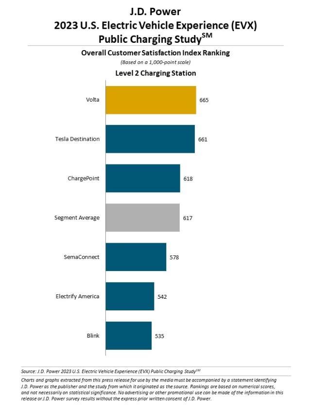 2023 U.S. Electric Vehicle Experience (EVX) Public Charging Study