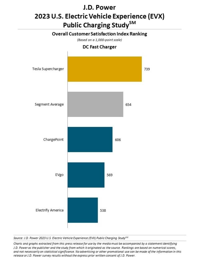 2023 U.S. Electric Vehicle Experience (EVX) Public Charging Study