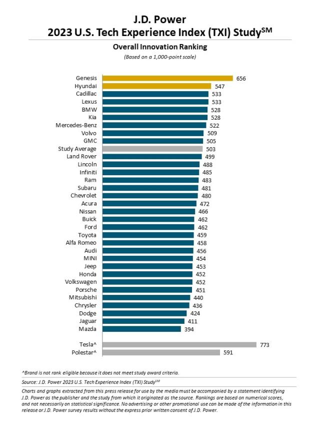 2023 U.S. Tech Experience Index (TXI) Study