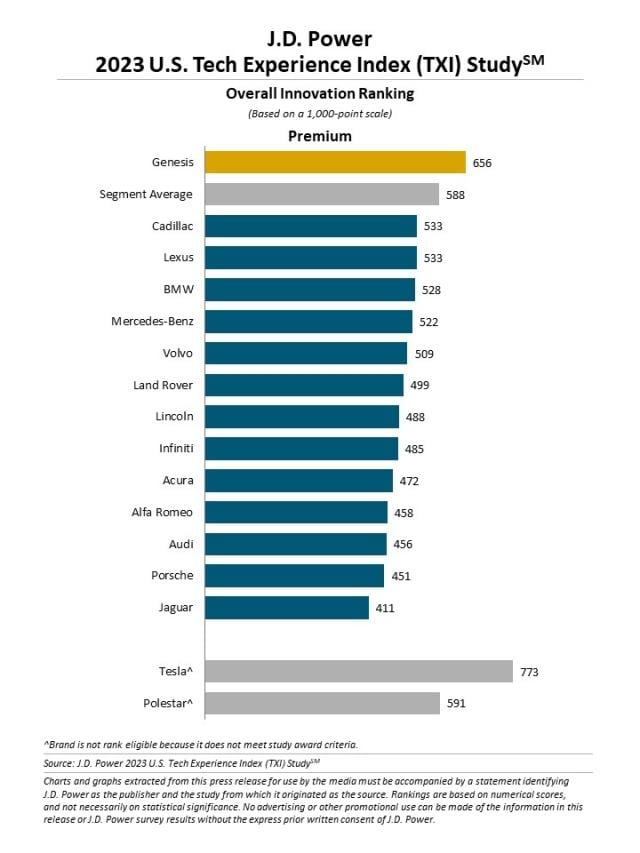2023 U.S. Tech Experience Index (TXI) Study