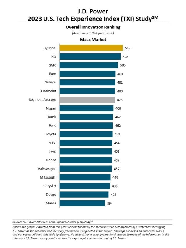 2023 U.S. Tech Experience Index (TXI) Study