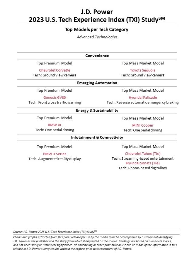 2023 U.S. Tech Experience Index (TXI) Study