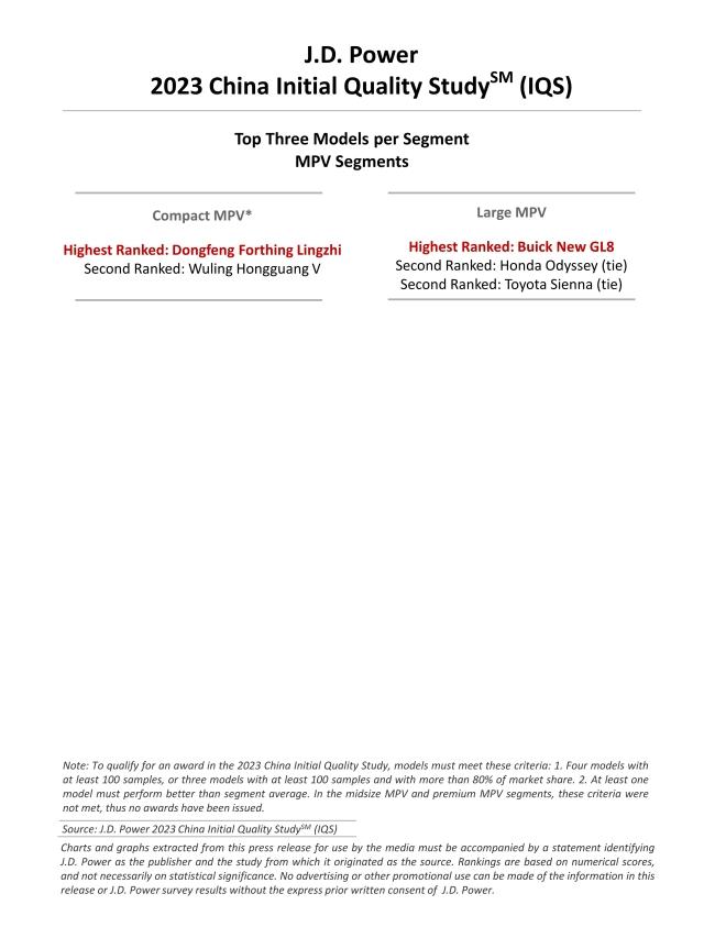 2023 China Initial Quality Study (IQS)