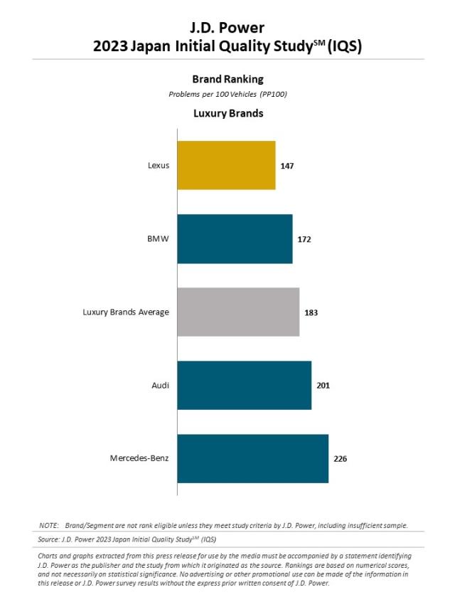2023 Japan Customer Service Index (CSI) Study