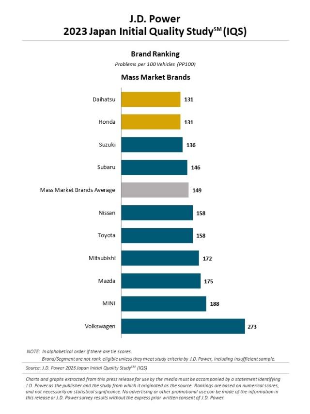 2023 Japan Customer Service Index (CSI) Study