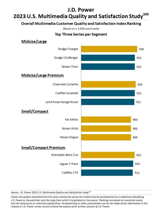 2023 U.S. Multimedia Quality and Satisfaction Study