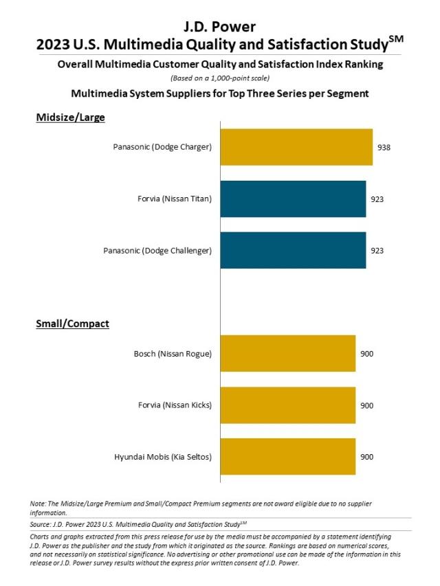 2023 U.S. Multimedia Quality and Satisfaction Study