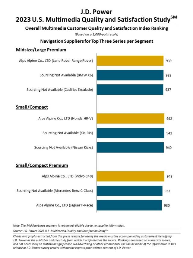 2023 U.S. Multimedia Quality and Satisfaction Study