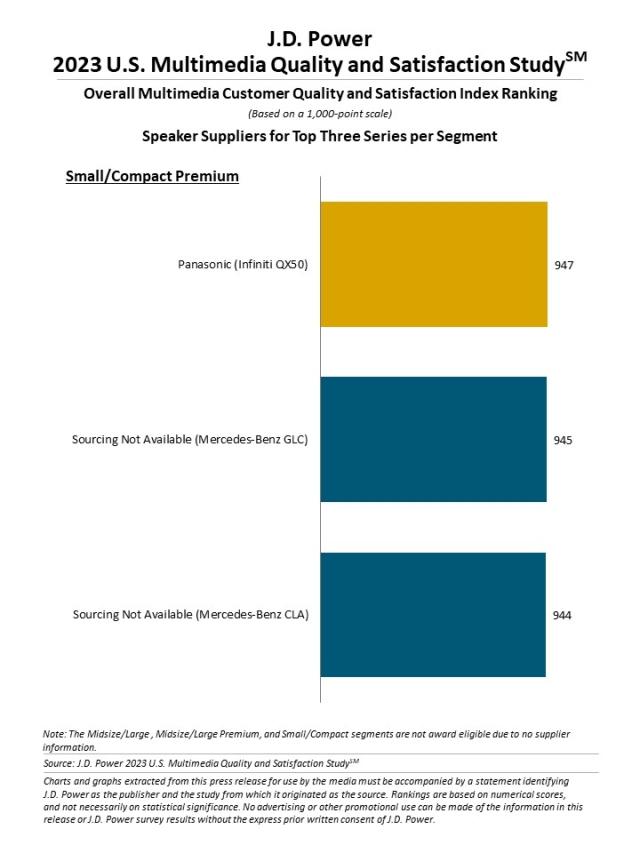 2023 U.S. Multimedia Quality and Satisfaction Study