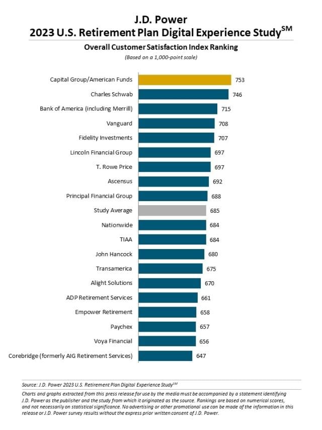 2023 U.S. Retirement Plan Digital Experience Study