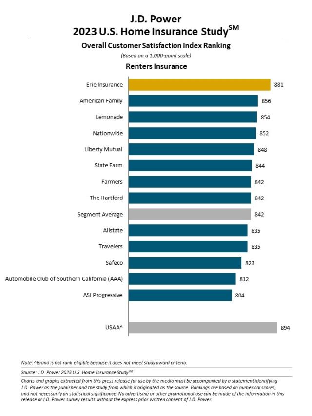 2023 U.S. Home Insurance Study
