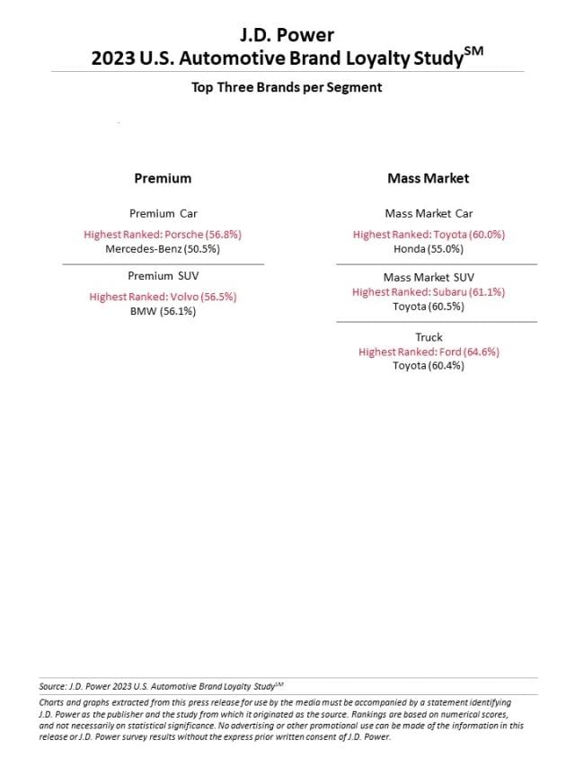 2023 U.S. Automotive Brand Loyalty Study
