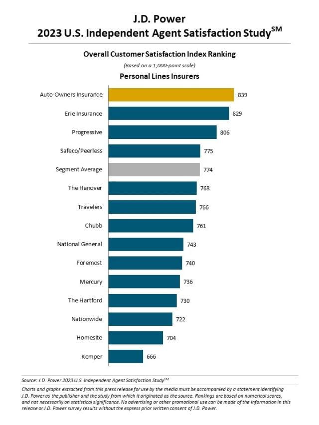 2023 U.S. Independent Agent Satisfaction Study