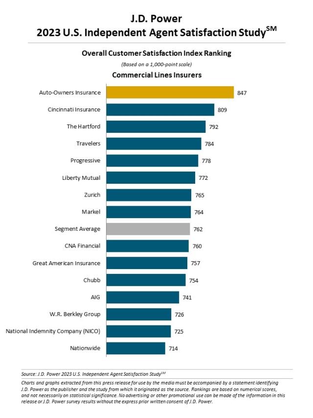 2023 U.S. Independent Agent Satisfaction Study