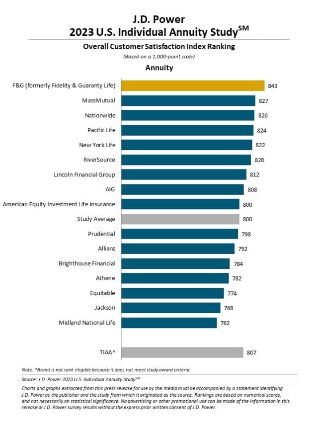 2023 U.S. Individual Life Insurance & Innuity Studies