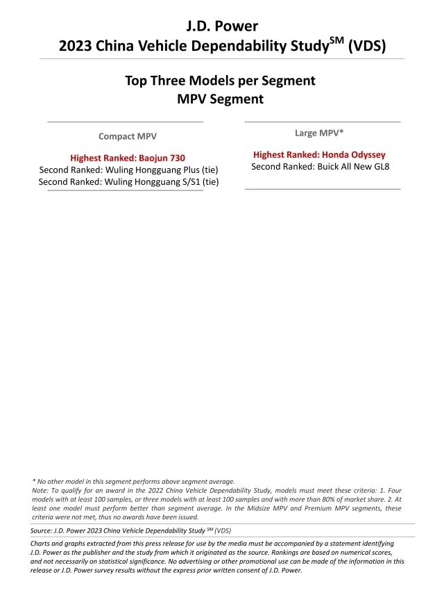 2023 China Vehicle Dependability Study