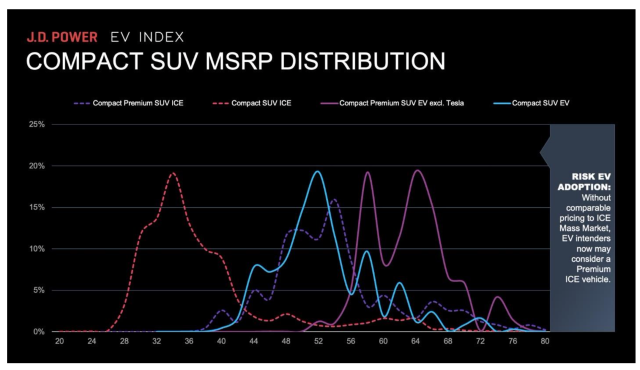 Compact SUV MSRP Distribution