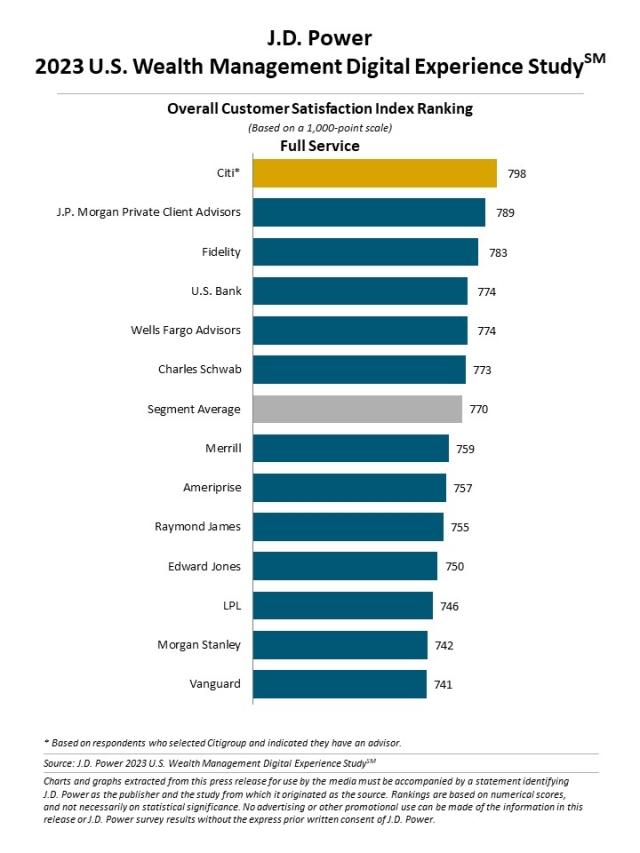 2023 U.S. Wealth Management Digital Experience Study