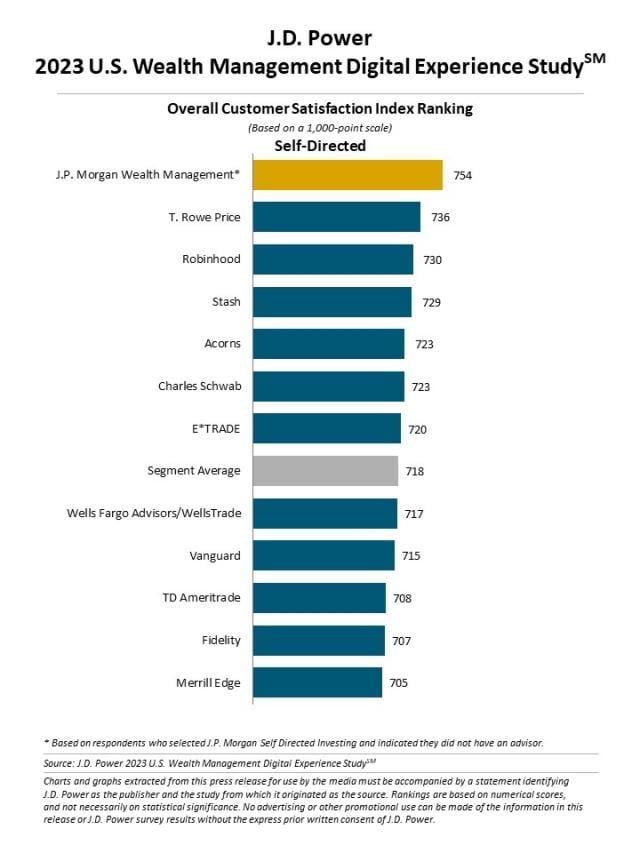 2023 U.S. Wealth Management Digital Experience Study