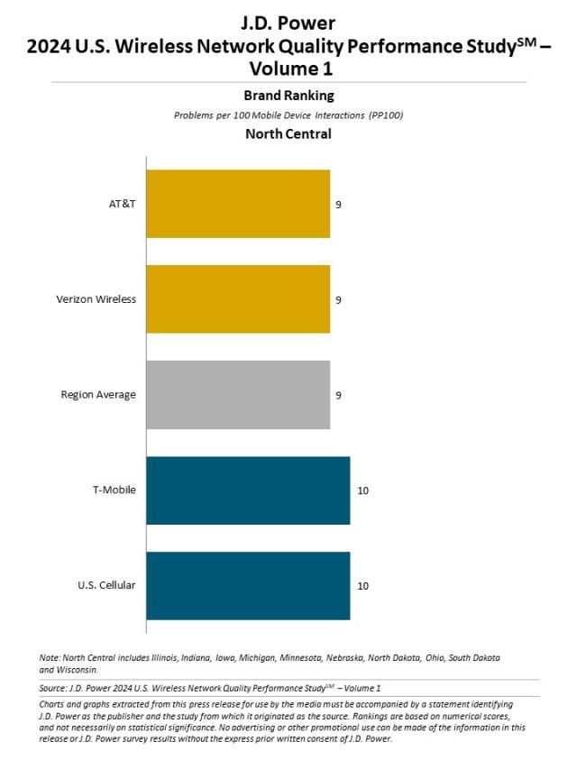2024 U.S. Wireless Network Quality Performance Study—Volume 1