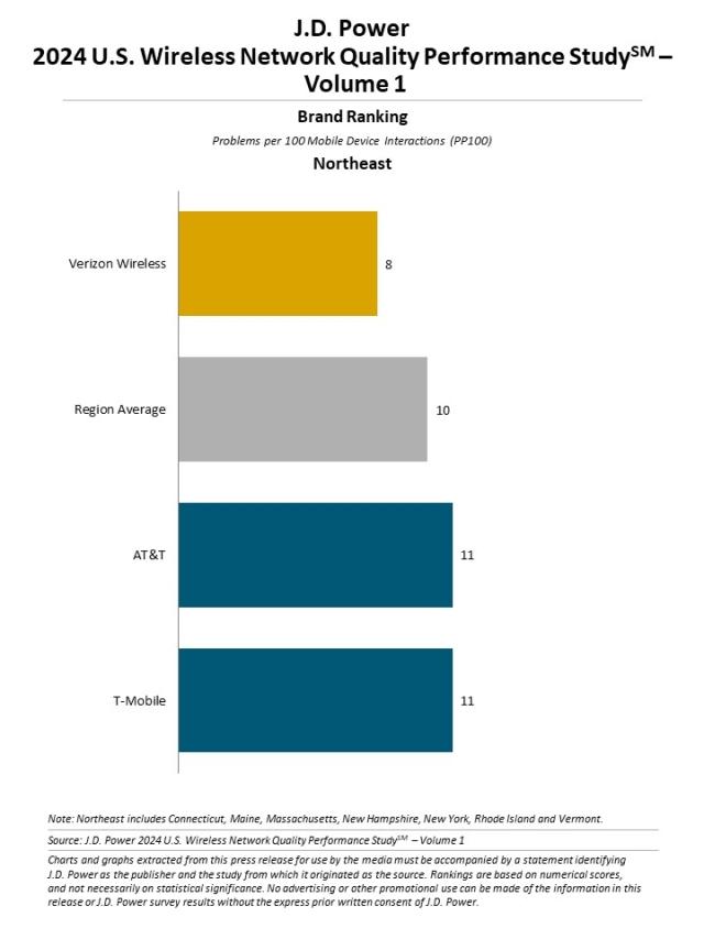 2024 U.S. Wireless Network Quality Performance Study—Volume 1