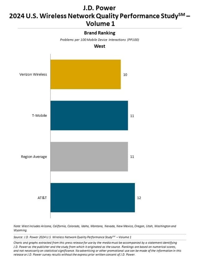 2024 U.S. Wireless Network Quality Performance Study—Volume 1