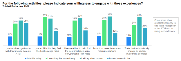 AI activities 