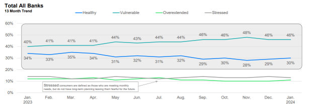 Total All Banks Trends