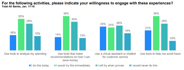 Willingness to Engage