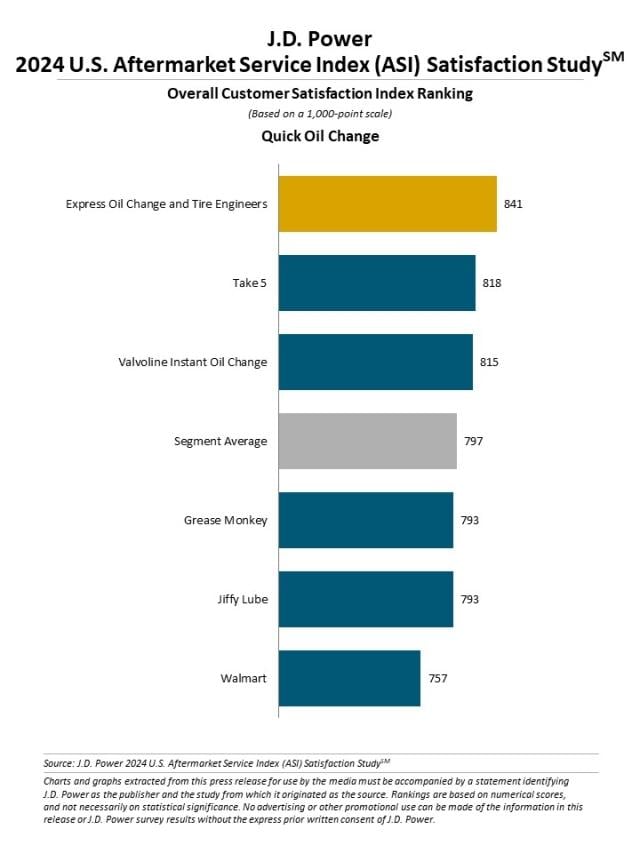 2024 U.S. Aftermarket Service Index (ASI) Study