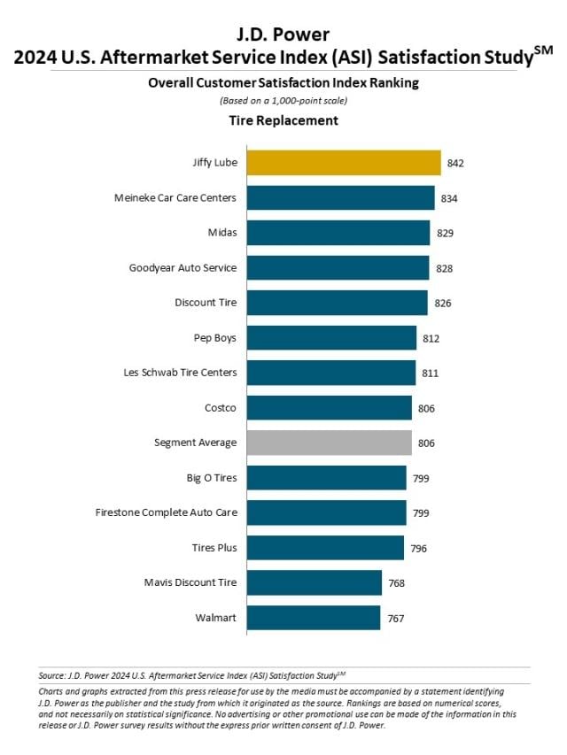 2024 U.S. Aftermarket Service Index (ASI) Study