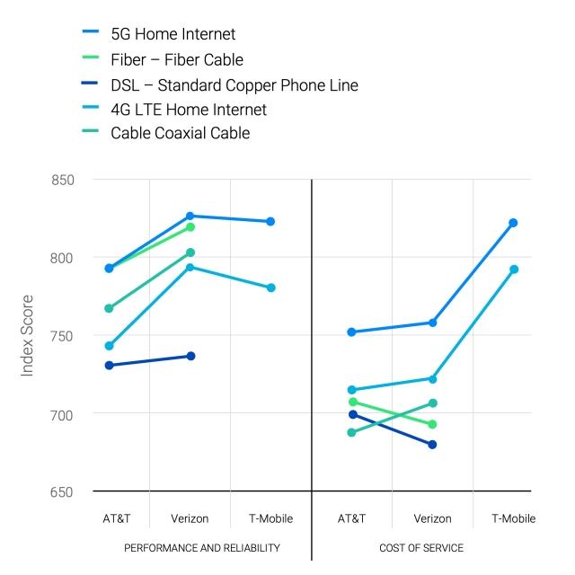 TMT Chart 3