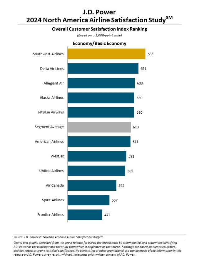 2024 North America Airline Satisfaction Study