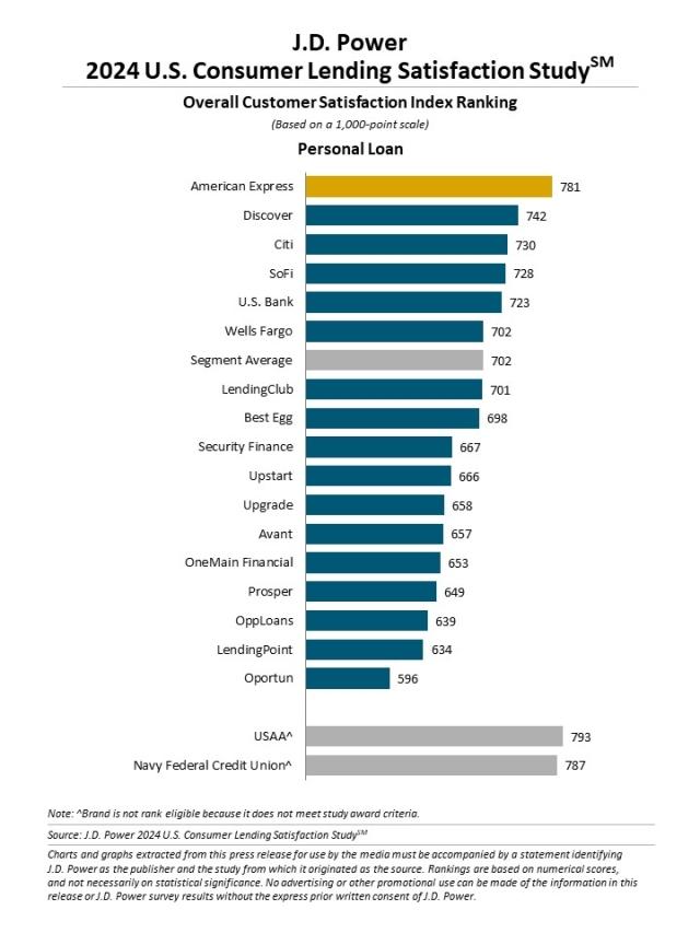 2024 U.S. Consumer Lending Satisfaction Study