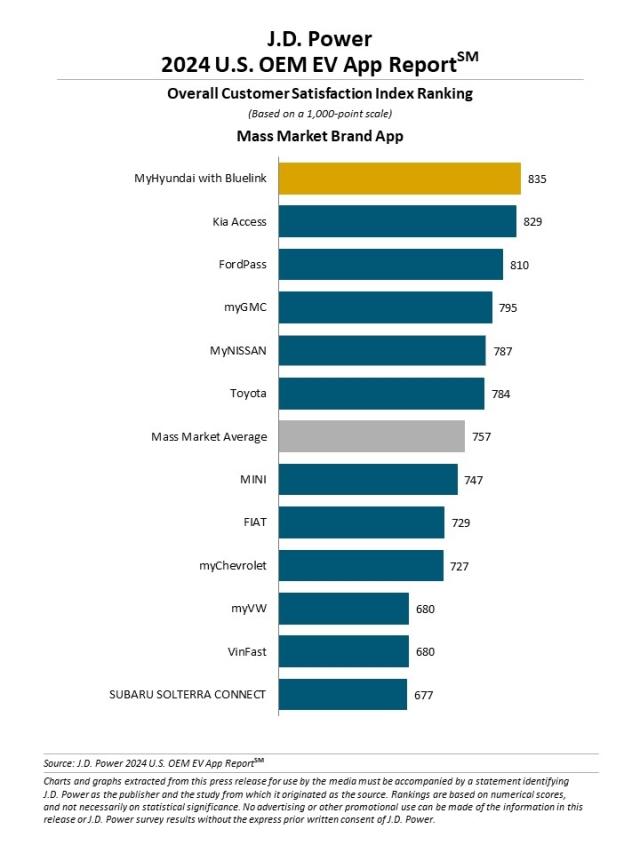 2024 U.S. OEM EV App Report