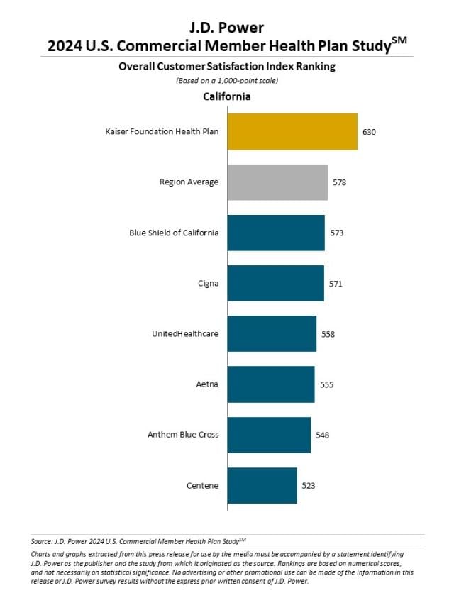 2024 U.S. Commercial Member Health Plan Study