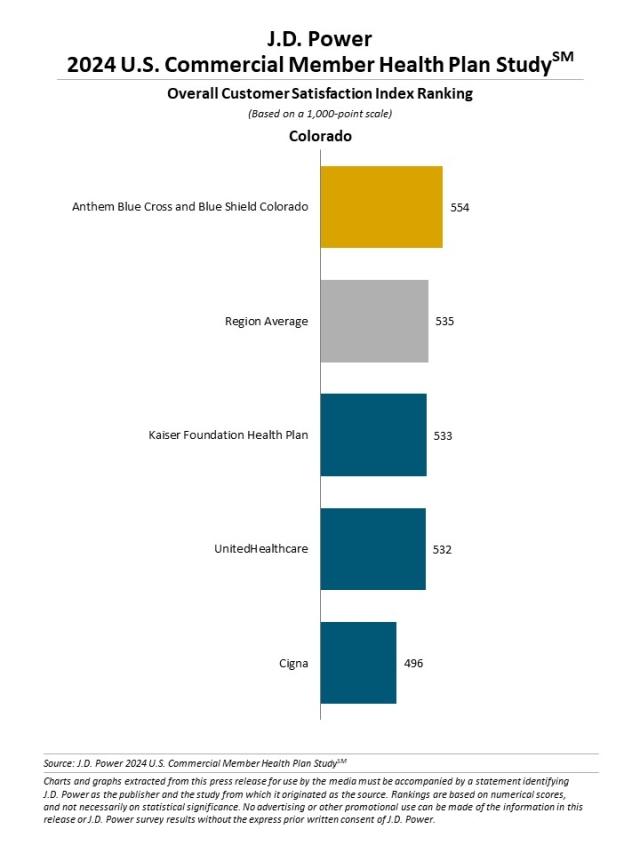 2024 U.S. Commercial Member Health Plan Study