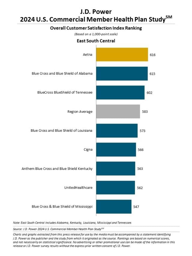 2024 U.S. Commercial Member Health Plan Study