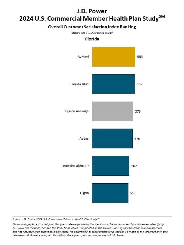2024 U.S. Commercial Member Health Plan Study